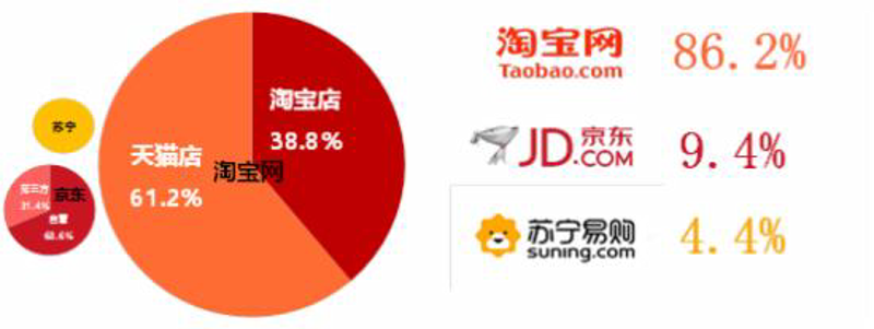 网上购物已成为现代生活的一部分,但如何选择合适的电商平台呢?今天我们就来探讨一下这个问题。